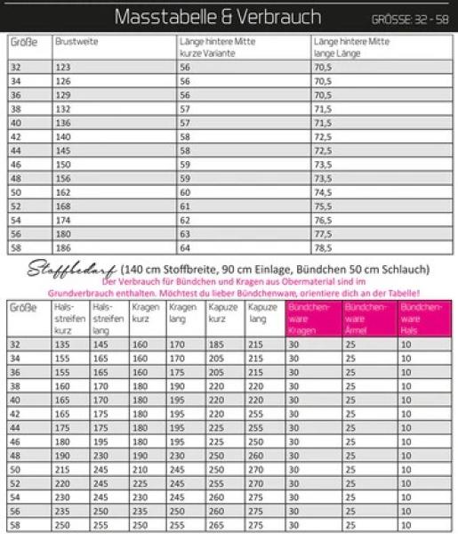 Masstabelle und Stoffverbrauch Papierschnittmuster - Sweater Zuri